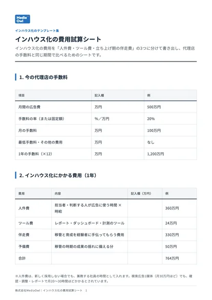 インハウス化の費用試算シートの表紙